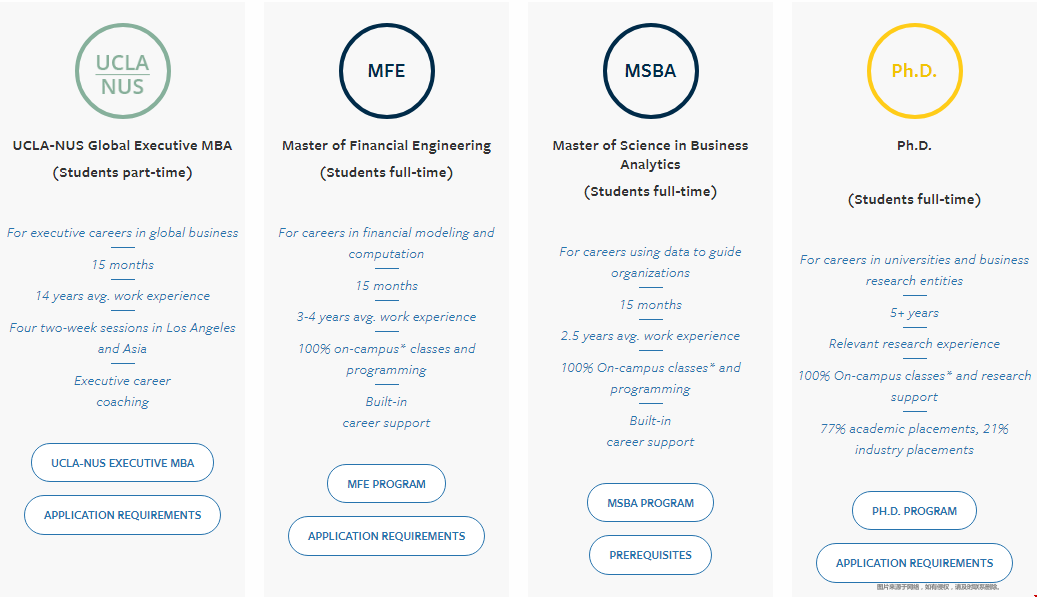 ucla大學商科碩士項目.png