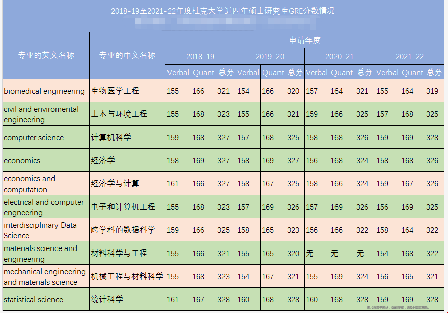 杜克大學研究生gpa.png