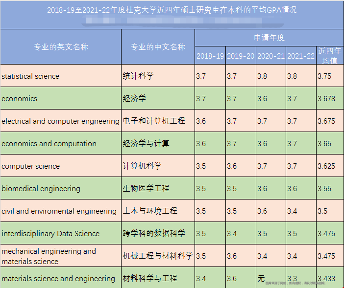 杜克大學研究生gpa.png
