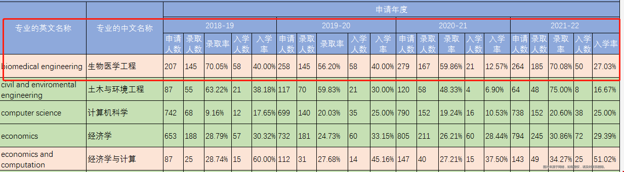 duke大學生物醫學工程碩士錄取.png