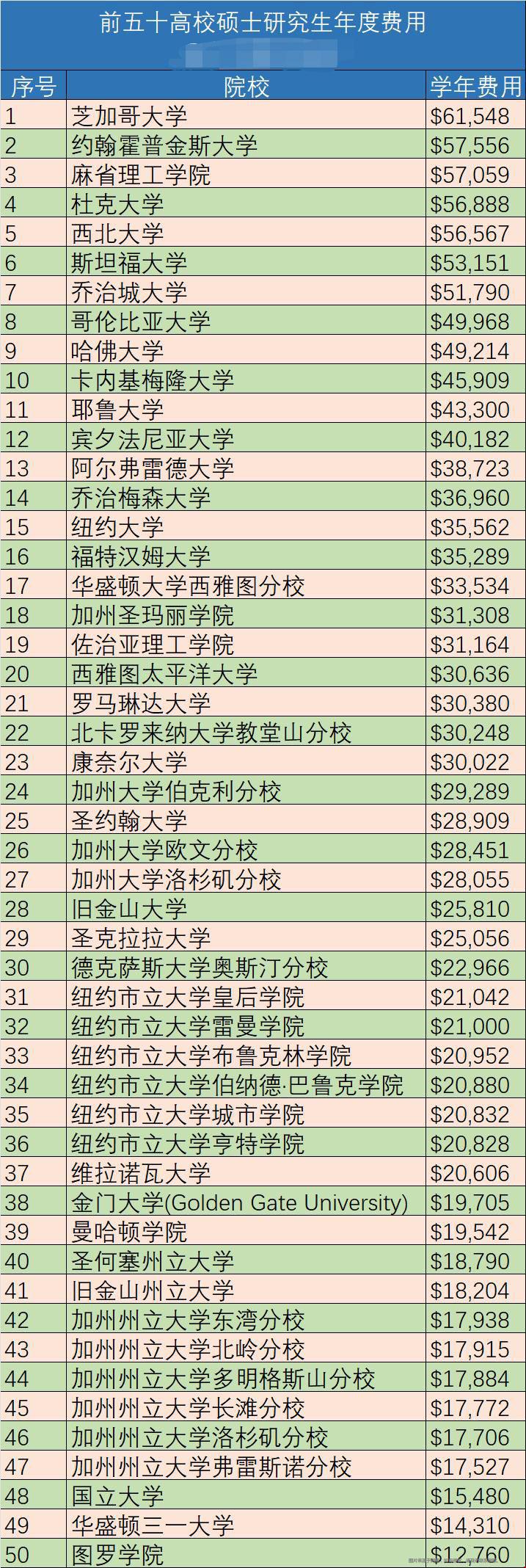 美國大學碩士性價比排名.jpg