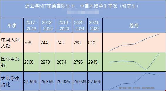 MIT大學國際生最愛的研究生專業.jpg