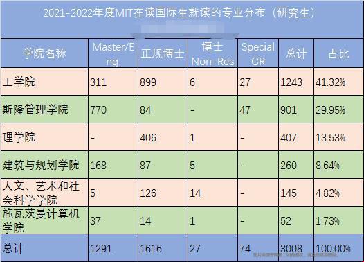 MIT大學國際生最愛的研究生專業.jpg