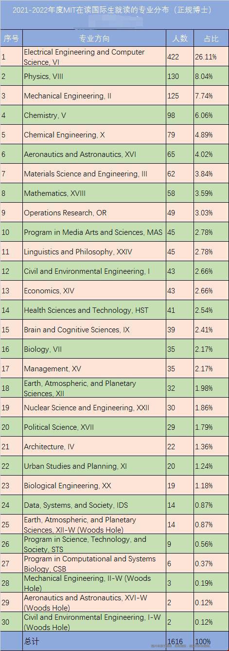 MIT大學國際生最愛的研究生專業.jpg
