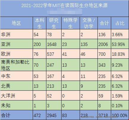 麻省理工學(xué)院國(guó)際生數(shù)量.jpg