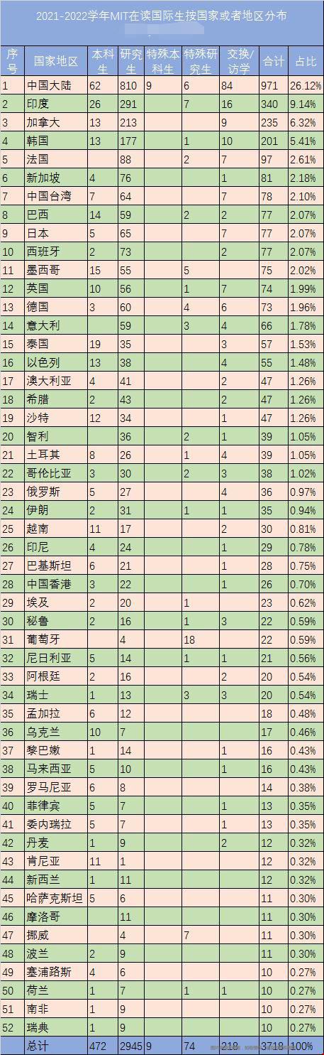 麻省理工學(xué)院國(guó)際生數(shù)量.jpg