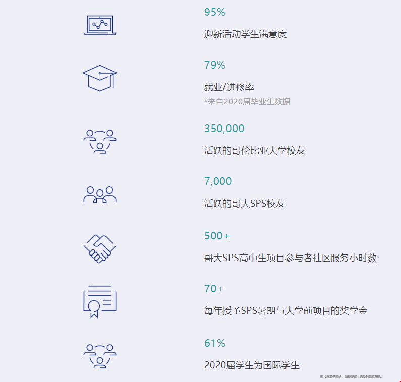 哥倫比亞大學(xué)sps學(xué)院.png