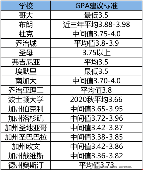 美國(guó)本科轉(zhuǎn)學(xué)gpa.png