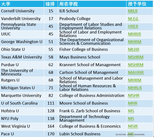 美國哪些大學開設HR專業.png