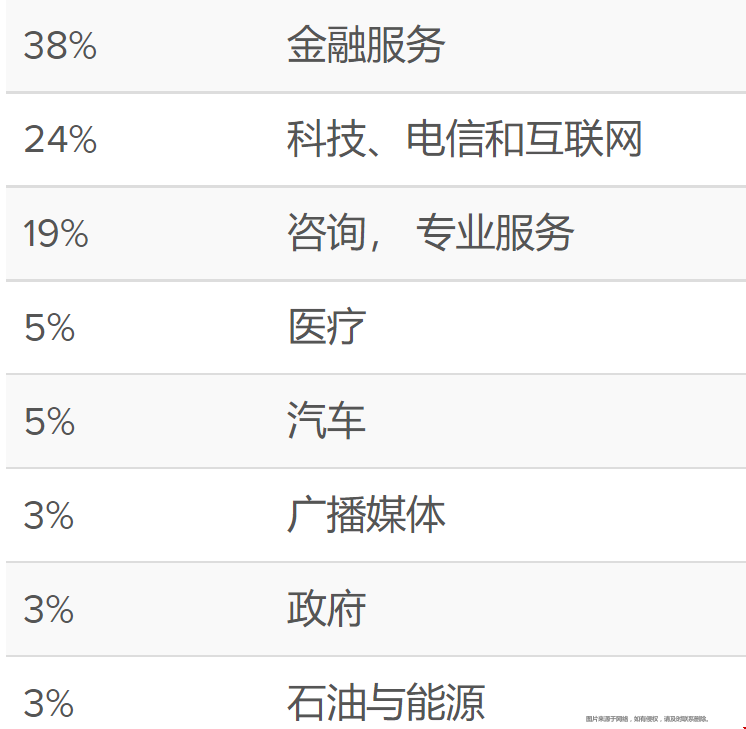 哥倫比亞大學(xué)ba就業(yè).png