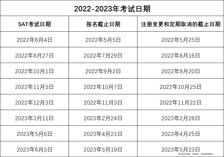 SAT考試時(shí)間最新安排.png