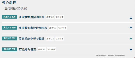波士頓大學計算機信息系統碩士.png
