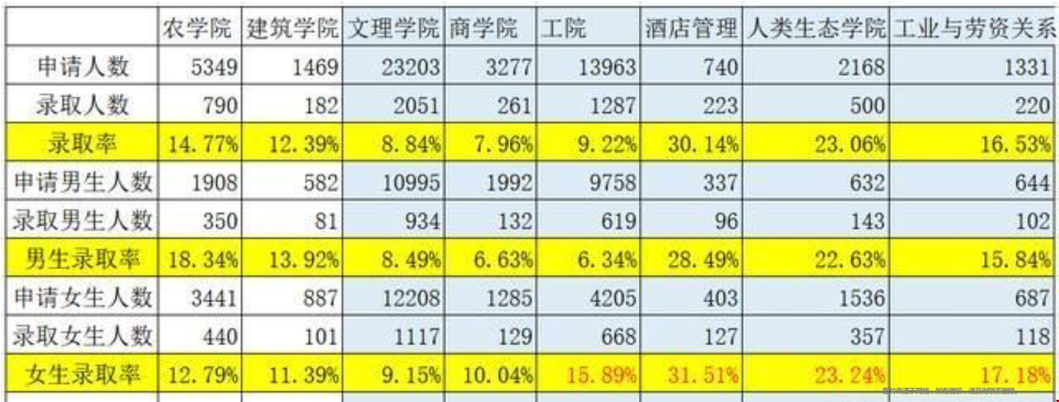 康奈爾大學(xué)喜歡什么樣的學(xué)生.png
