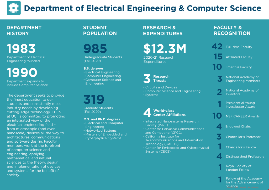 UCI大學電氣與計算機工程系.png