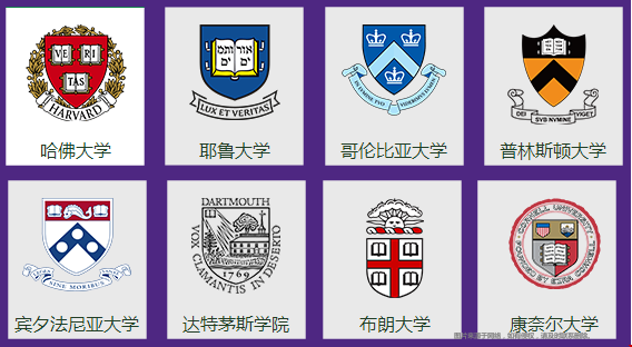 美國名校本科分數(shù)要求.png