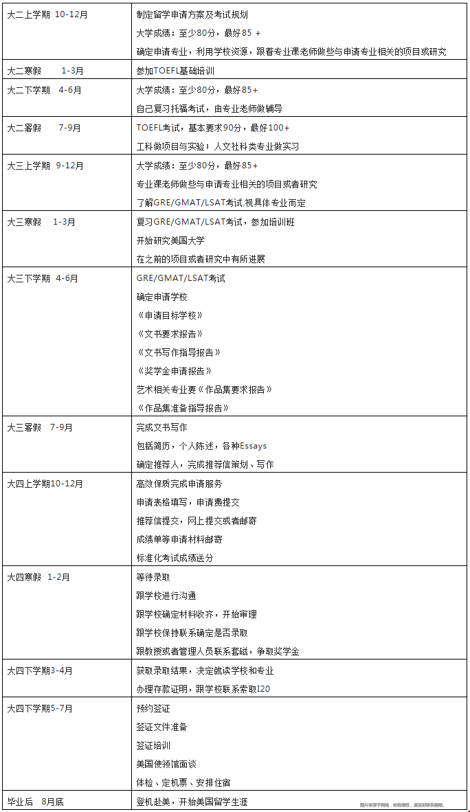 美國大學(xué)研究生標(biāo)化成績要求.png
