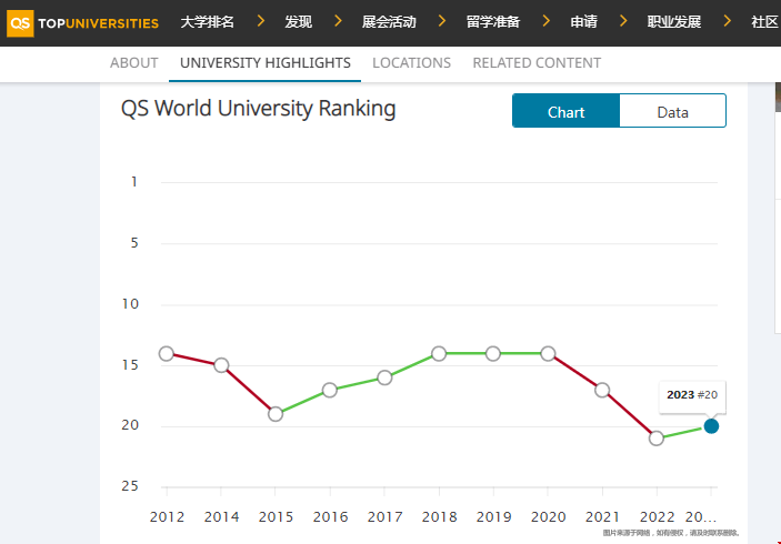 康奈爾大學世界排名.png