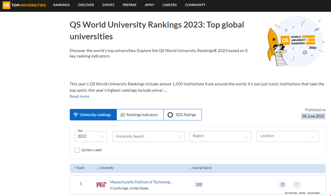 2023QS世界大學(xué)排名top50.png