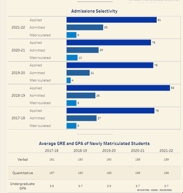 杜克大學分析政治經濟學碩士申請要求.png