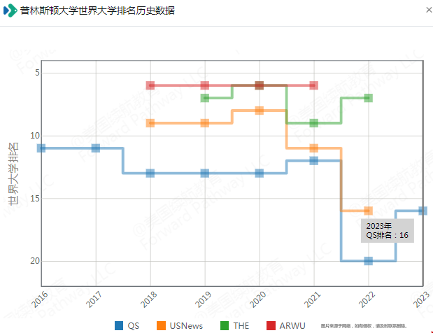 普林斯頓大學(xué)qs世界排名.png