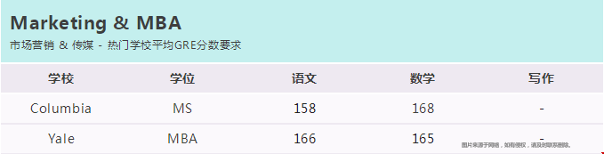 美國熱門專業(yè)GRE分數(shù)線.png