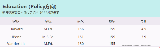 美國熱門專業(yè)GRE分數(shù)線.png