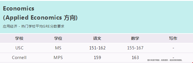 美國熱門專業(yè)GRE分數(shù)線.png