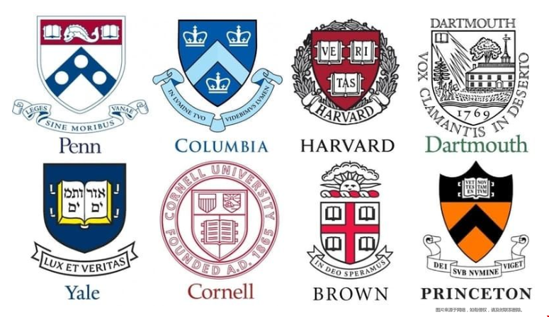 美國常青藤學校有哪幾所.png