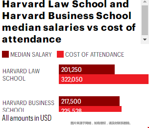 哈佛法學院就業.png