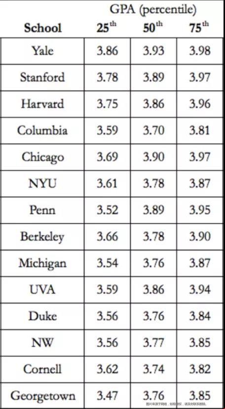 如何申請美國T14法學院碩士.jpg 如何申請美國T14法學院碩士.jpg
