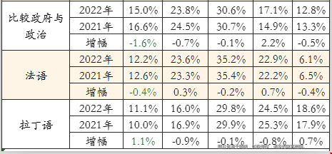 2022全球AP/IB考試成績放榜.png