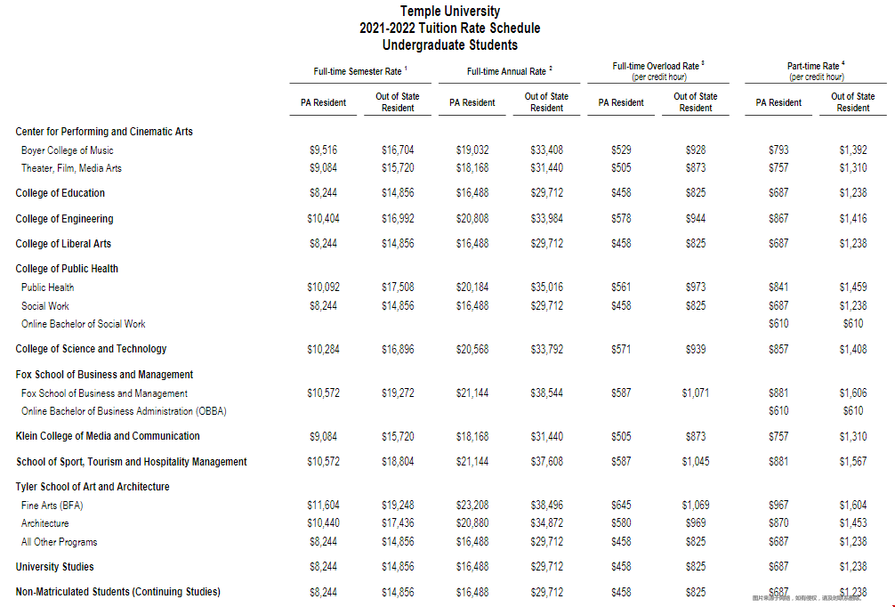 天普大學2022-23學年學費提高3.9%.png 天普大學2022-23學年學費提高3.9%.png
