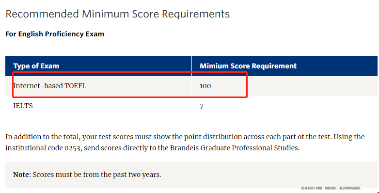 布蘭迪斯大學托福分數要求.png 布蘭迪斯大學托福分數要求.png