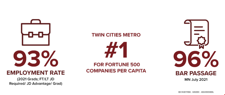 明尼蘇達大學法學院.png 明尼蘇達大學法學院.png