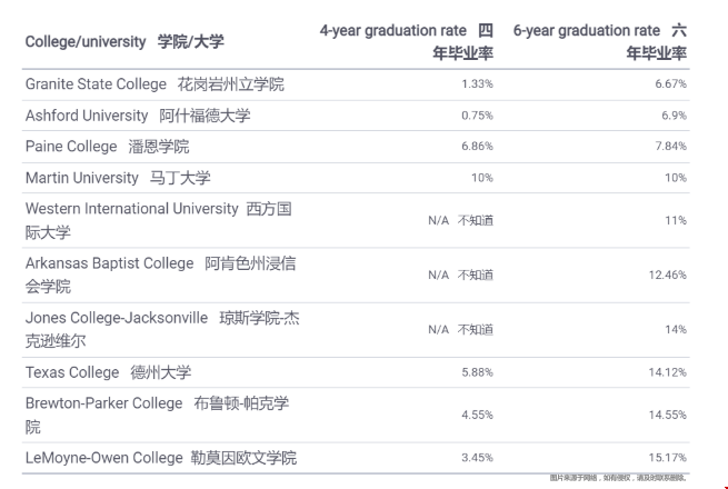 美國大學畢業率情況.png 美國大學畢業率情況.png