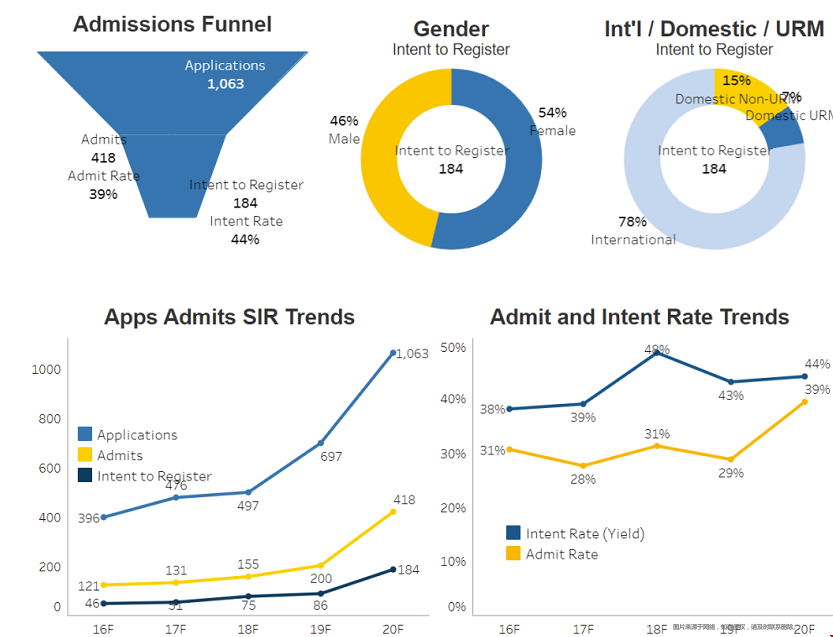 UCLA量化經濟碩士申請.png UCLA量化經濟碩士申請.png