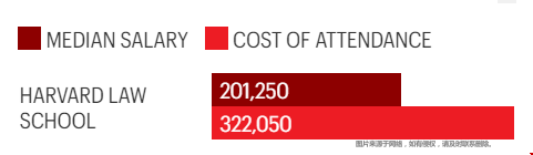 哈佛大學法學院留學成本.png 哈佛大學法學院留學成本.png
