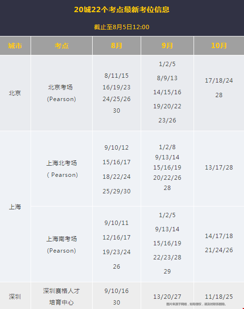 中國大陸GMAT考點暫時關閉.png 中國大陸GMAT考點暫時關閉.png