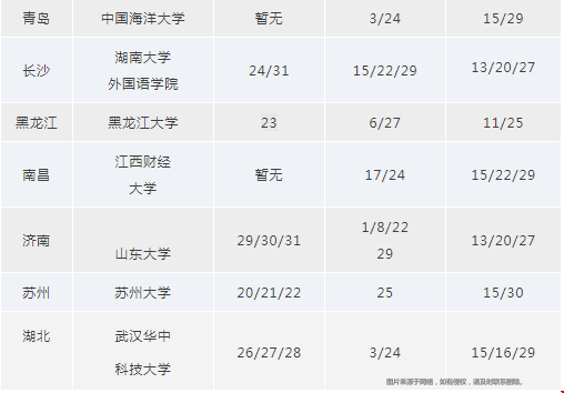 中國大陸GMAT考點暫時關閉.png 中國大陸GMAT考點暫時關閉.png