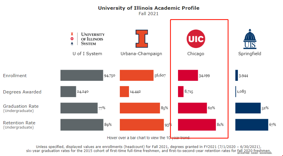 伊利諾伊大學(xué)芝加哥分校世界排名.png