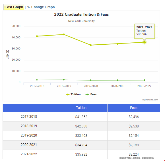 紐約大學研究生一年學費.png
