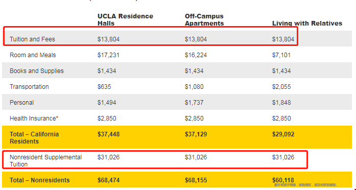 加州大學(xué)洛杉磯分校學(xué)費.png