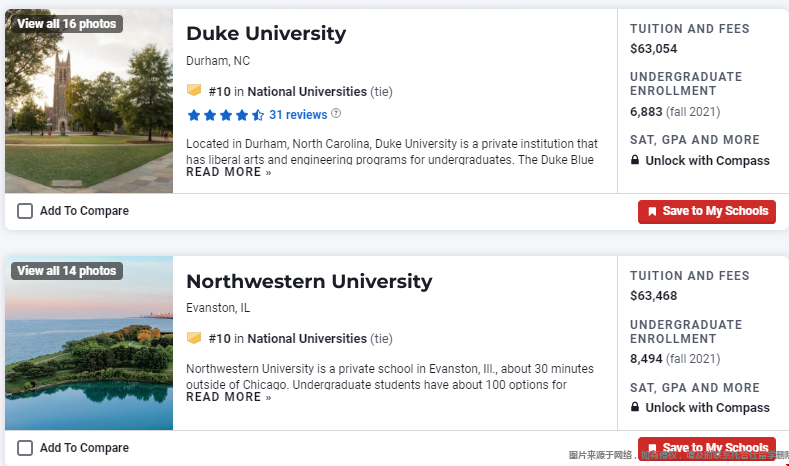 usnews杜克大學排名第幾.png