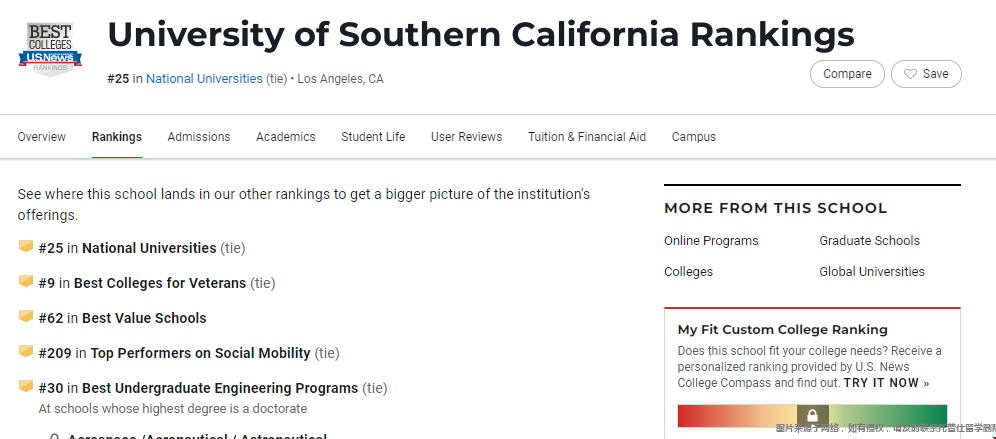 usnews南加州大學排名.png