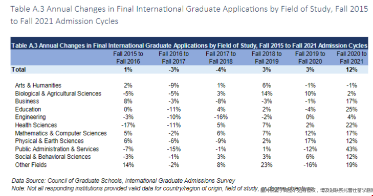 美國國際研究生入學調查報告.png