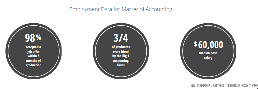 密歇根大學會計碩士含金量.png