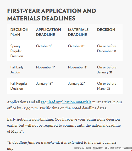威斯康星大學麥迪遜分校RD提前.png 威斯康星大學麥迪遜分校RD提前.png