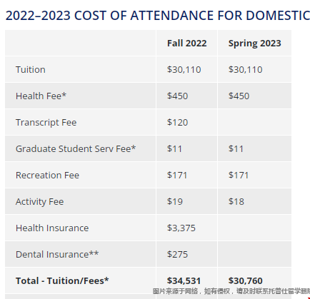杜克大學研究生學費.png 杜克大學研究生學費.png