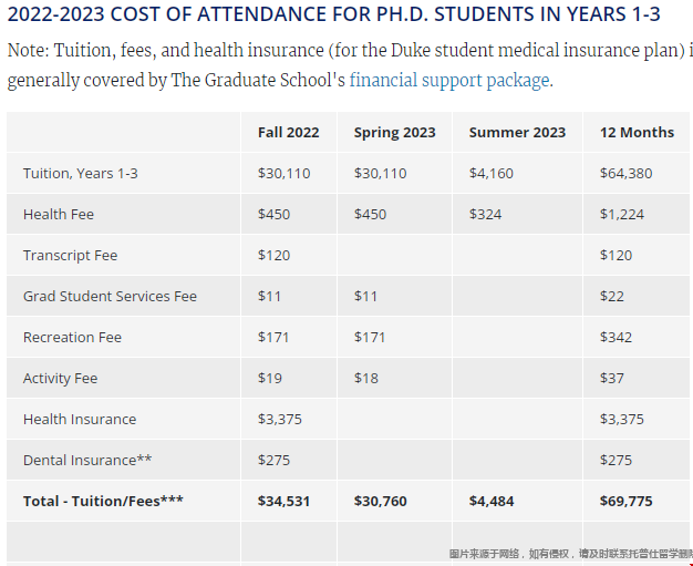 杜克大學研究生學費.png 杜克大學研究生學費.png