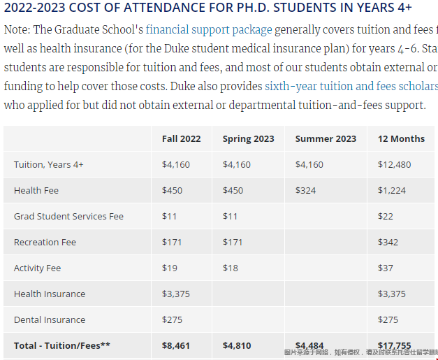 杜克大學研究生學費.png 杜克大學研究生學費.png